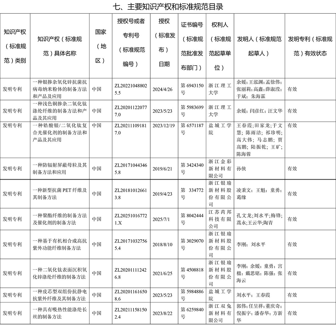 浙江省科學(xué)技術(shù)獎公示信息�?0915(2)-3.jpg